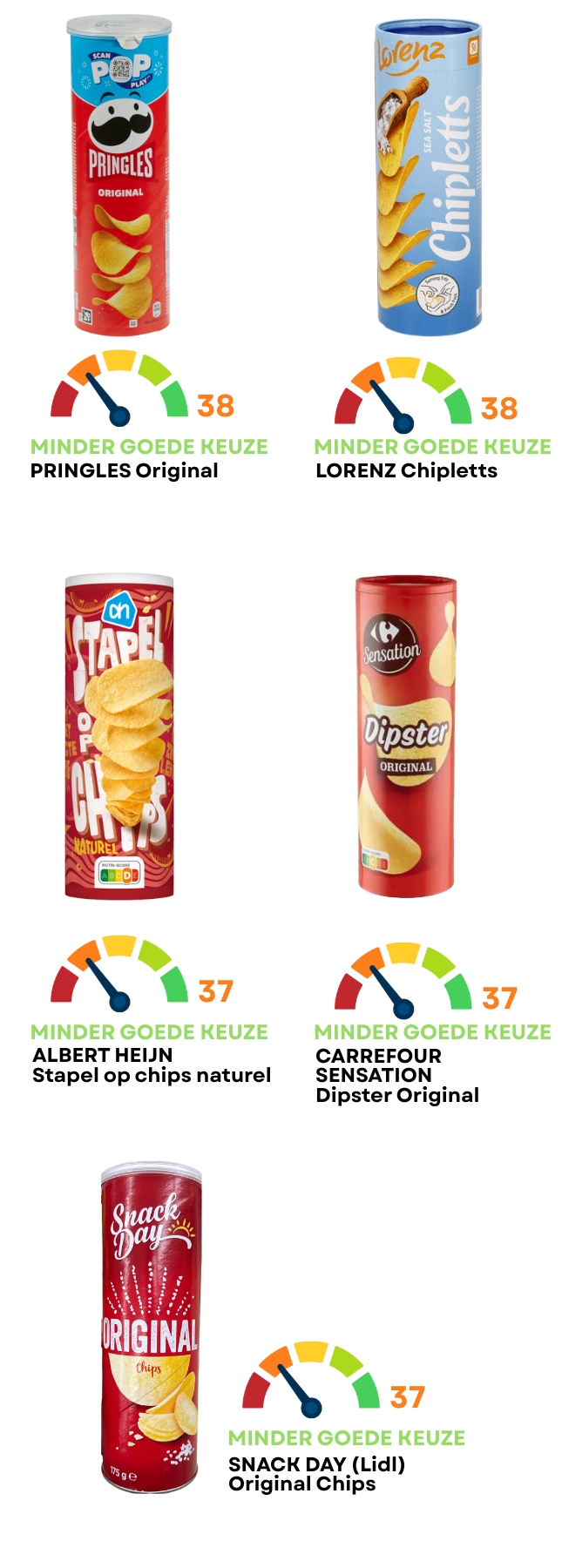 chips type pringles zijn ultrabewerkt